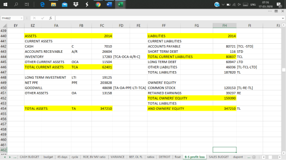 All em - 9 2 v 1 1* ENG 07-26 17-03-2020 21 fix FH462 EY X EZ A FB FC O FF FF FG FH FL Fle 439 440 2014 441 442 C ASSETS CURR