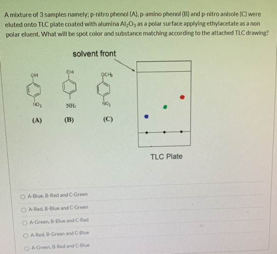 A mixture of 3 samples namely; p-nitrophenol (A), p-amino phenol (B) and p-nitro anisole (C) were eluted onto TLC plate coate