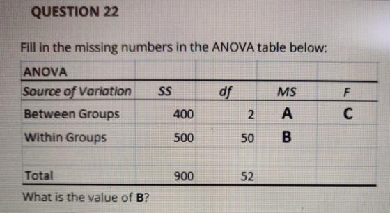 QUESTION 22 Fill in the missing numbers in the ANOVA table below: ANOVA Source of Variation SSL of MS Between Groups 400 2 A
