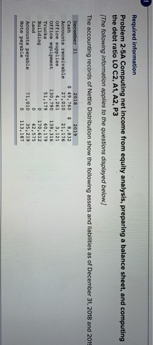Required information Problem 2-5A Computing net income from equity analysis, preparing a balance sheet, and computing the deb
