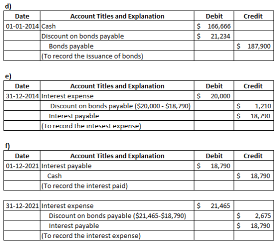 Credit d) Date Account Titles and Explanation 01-01-2014 Cash Discount on bonds payable Bonds payable (To record the issuance