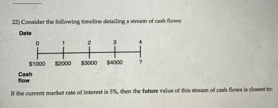 22) Consider the following timeline detailing a stream of cash flows: Date 23 $1000 $2000 $3000 $4000 Cash flow If the curren