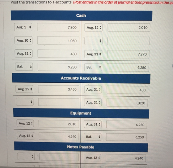 Post tne transactions to T-accounts.(Post entries in the order or journai entries presentea in the qu Cash Aug. 1 Aug. 10 Aug. 31 7800 | Aug. 12 2,010 1,050 430 Aug. 31 7210く Bal. 9,280 B 9,280 Accounts Receivable Aug. 25 | Aug. 31 3,450 430 Aug. 31: 3,020 Equipment Aug. 12 2,010 Aug. 31 6,250 Aug. 12 4,240 Bal. 6,250 Notes Payable Aug. 12 4.240