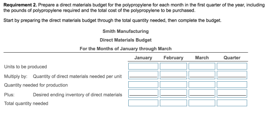 Requirement 2. Prepare a direct materials budget for the polypropylene for each month in the first quarter of the year, inclu