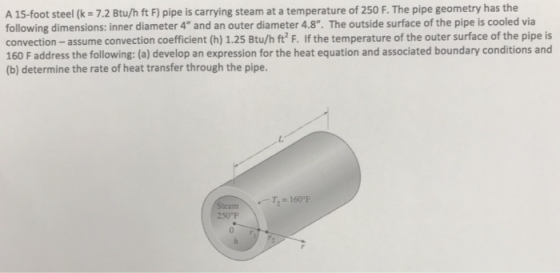 A 15-foot steel (k 7.2 Btu/h ft F) pipe is carrying steam at a temperature of 250 F. The pipe geometry has the following dimensions: inner diameter 4 and an outer diameter 4.8. The outside surface of the pipe is cooled via convection-assume convection coefficient (h) 125 Btu/h ft2 F. If the temperature of the outer surface of the pipe is 160 F address the following: (a) develop an expression for the heat equation and associated boundary conditions and (b) determine the rate of heat transfer through the pipe. Steam 250 F 0