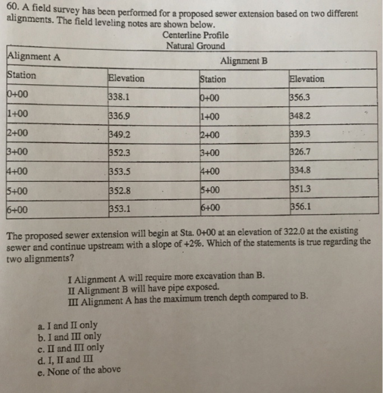60. A alignments. The field leveling notes are shown below. tield survey has been performed for a proposed sewer extension ba