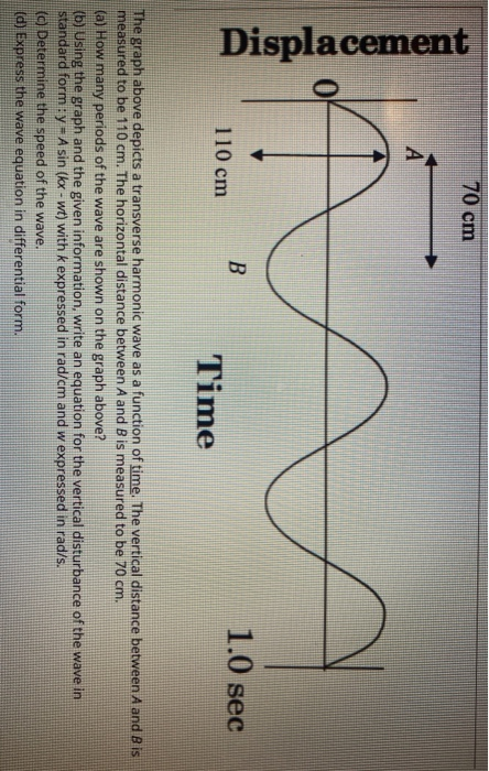 170 cm A Displacement 0 B 1.0 sec 110 cm Time The graph above depicts a transverse harmonic wave as a function of time. The v