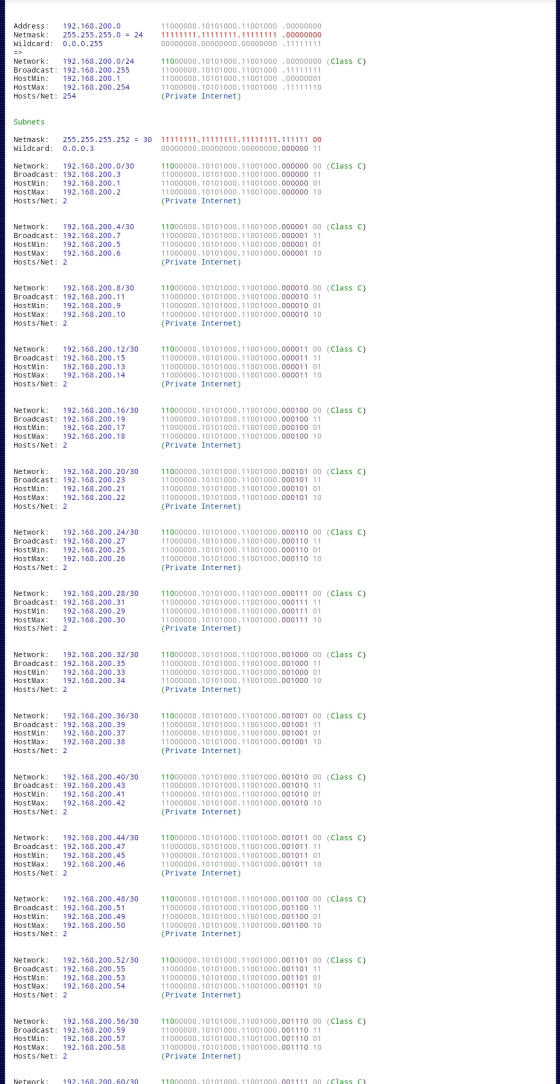 Address: Netmask: Wildcard: 192.168.200.0 255.255.255.0 = 24 0.0.0.255 11000000.10101000.11001000 .00000000 11111111.11111111