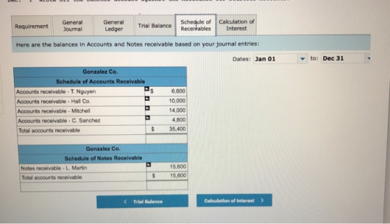 Schedule of Requirement General Journal General Ledger Trial Balance Receitables Calculation of Interest Here are the balance