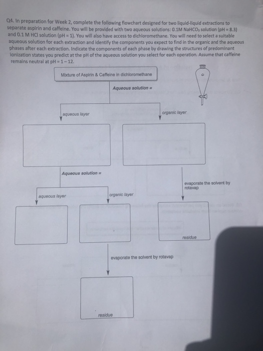 Q4. In preparation for Week 2, complete the following flowchart designed for two liquid-liquid extractions to separate aspiri