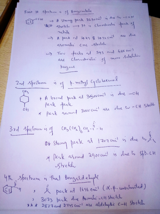 First IR EIGEN spectoun is cs Benzimetole A strong peak 2230cm is due h-CEN AD stretch It is charatershe peak of skile - A pe
