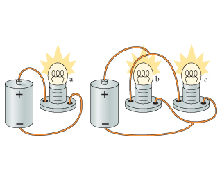 Both batteries in (Figure 1) are ideal and identic