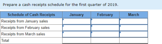 Prepare a cash receipts schedule for the first quarter of 2019. January February March Schedule of Cash Receipts Receipts fro