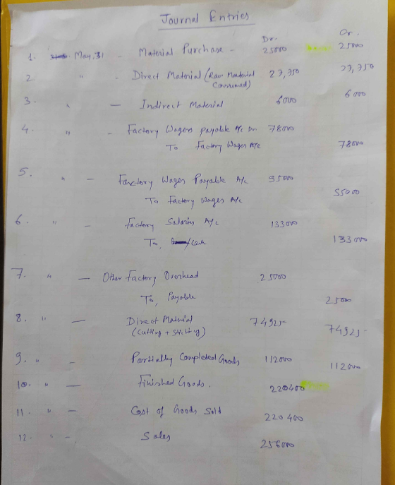 Journal Entries 25000 34. May, 31 - Material Purchase - 25050 27,950 27, 250 Direct Material (Rave Mondental Corrimed) Indire