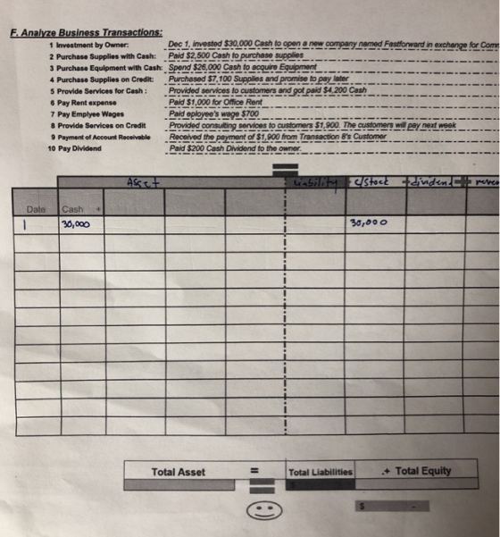 F. Analyze Business Transactions: 1 Investment by Owner: Dec 1, invested $30,000 Cash to open a new company named Fastforward
