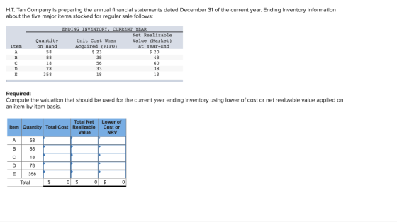 H.T. Tan Company is preparing the annual financial statements dated December 31 of the current year. Ending inventory informa