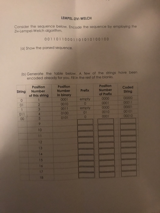 LEMPEL-ZIV-WELCH Consider the sequence below. Encode the sequence by employing the iv-lempel-Welch algorithm. 0011011000110 1010 100100 (a) Show the parsed sequence. (b) Generate the table below, A few of the strings have been encoded already for you. Fill in the rest of the blanks Position Position Coded string Number Number Prefix Number In binary Prefix Number of this string of Prefix String 0 01 0001 empty0000 00000 00011 00001 00101 00010 0001 0010 0011 0100 0101 empty 0000 0010 0001 011 01 10 12 13 14 15 17 18