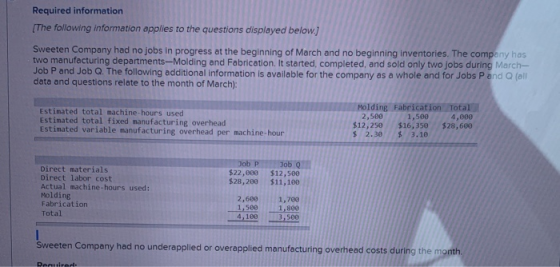 Required information (The following information applies to the questions displayed below) Sweeten Company had no jobs in prog