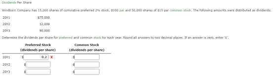 Dividends Per Share Windborn Company has 15,000 shares of cumulative preferred 2% stock, $100 par and 50,000 shares of $15 pa