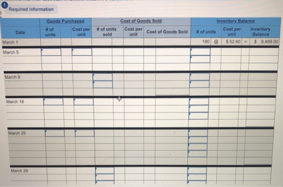 Required information Cost of Goods Sold Goods Purchased Cost per units unit # of # of units sold Cost per cost of Goods Sold