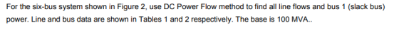 For the six-bus system shown in Figure 2, use DC Power Flow method to find all line flows and bus 1 (slack bus) power. Line and bus data are shown in Tables 1 and 2 respectively. The base is 100 MVA.