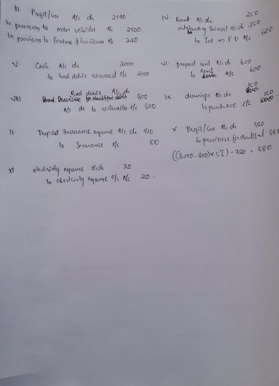 I 111. Profit (or Alc Profit (ore Alc de 2140 to provision to motor vehicles the 2500 to provision to finiture & furnitures t