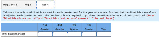 Req 1 and 2 Req 3 Req 4 Calculate the estimated direct labor cost for each quarter and for the year as a whole. Assume that t
