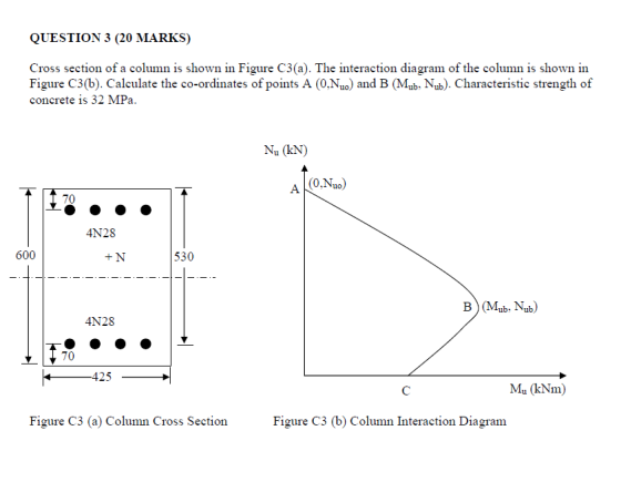 QUESTION 3 (20 MARKS) Cross section ofa column is shown in Figure C3(a). The interaction diagram of the column is shown in Fi