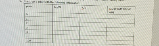 3- Construct a table with the following information: years Ex (growth rate of Y/N) 100