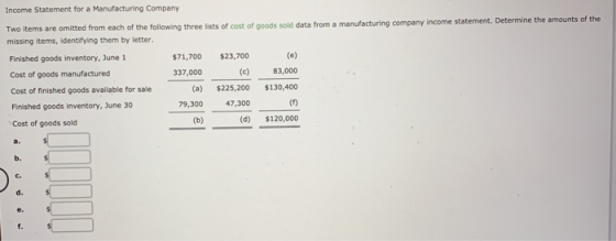 Income Statement for a Manufacturing Company Two items are omitted from each of the following three lists of cost of goods so