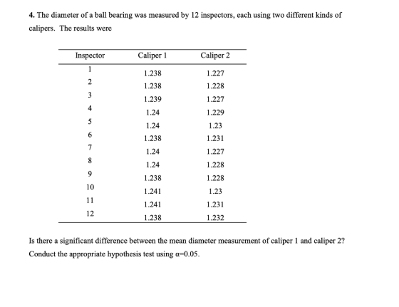 4. The diameter of a ball bearing was measured by 12 inspectors, each using two different kinds of calipers. The results were Caliper 1 1.238 1.238 1.239 1.24 1.24 1.238 1.24 1.24 1.238 1.241 1.241 1.238 Caliper 2 1.227 1.228 1.227 1.229 1.23 1.231 1.227 1.228 1.228 1.23 1.231 1.232 Inspector 4 12 Is there a significant difference between the mean diameter measurement of caliper 1 and caliper 2? Conduct the appropriate hypothesis test using a-0.05