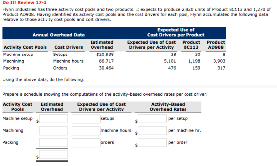 Do It! Review 17-2 Flynn Industries has three activity cost pools and two products. It expects to produce 2,820 units of Prod