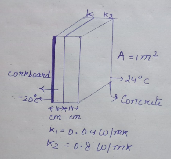 K2 A=im? corkboard .24°C * -2007 Concrete *10*14 cm ki = 0.04 W/mk K2=0.8 W/mk