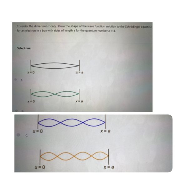 Consider the dimension x only. Draw the shape of the wave function solution to the Schrödinger equation for an electron in a