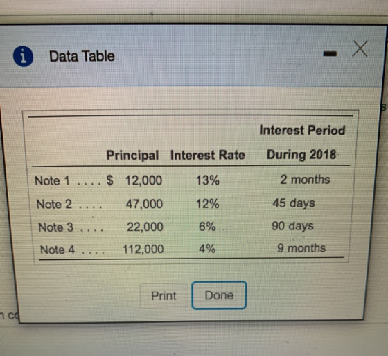 i Data Table Interest Period During 2018 2 months Principal Interest Rate Note 1 .... $ 12,000 13% Note 2 .... 47,000 12% Not
