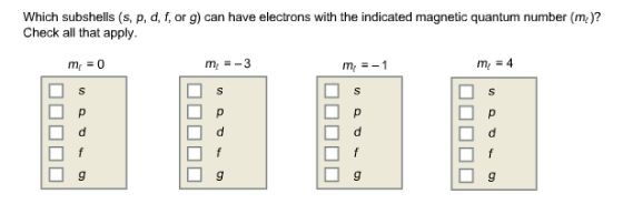 Image for Which subshells (s, p, d, f, or g) can have electrons with the indicated magnetic quantum number (me)? Check a