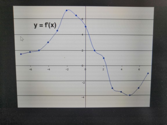 y = f(x) 2 N 2 -2
