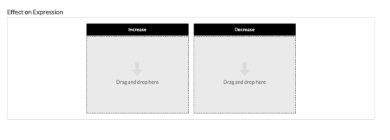 Effect on Expression Increase Decrease Drag and drop here Drag and drop here