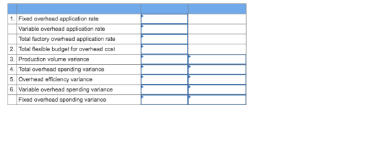 Fixed overhead application rate Variable overhead application rate Total factory overhead application rate 2. Total flexible