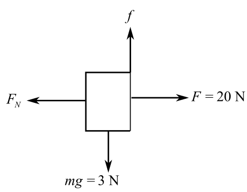 FN
>F = 20 N
mg =3 N
