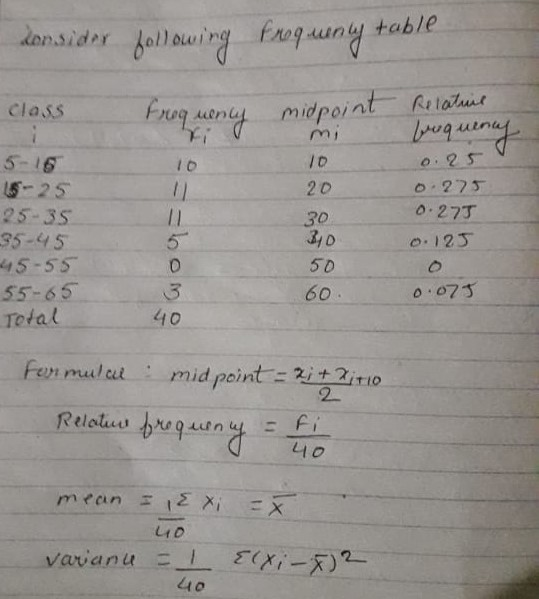 onsidry el)wing fnogauny table Class rn t l D 2D 30 5-25 25-3S 95-45 o 273 o:273 o.123 Il 5D 60 45-55 55-65 Tetal 0 073 1 0 Felyi mu! ca mid point-2汁2itto . 2 녀D 40