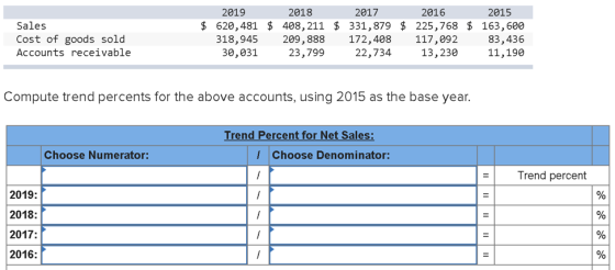 Sales Cost of goods sold Accounts receivable 2019 2018 2017 2016 $ 620,481 $ 408, 211 $ 331,879 $ 225,768 $ 318,945 209,888 1