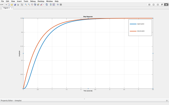 File Edit View Insert Tools Debug Desktop Window Help x = DISA .. ZO E Figure 1 x O BD Step Response 0.250- original system r