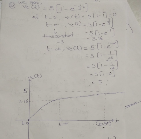we got Vc Ct) L = 3.16 3 [i- ést at to, vect) = 5(1-1)=0 tar, vect) = 5(1-03 time constant = 5 [l-el too, Vect) = 5 [1-6] = 5