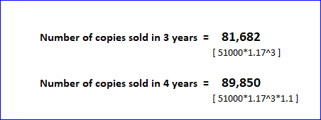 Number of copies sold in 3 years = 81,682 [51000*1.1713] Number of copies sold in 4 years = 89,850 [51000*1.1743*1.1]