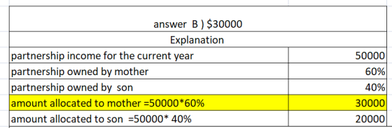 answer B) $30000 Explanation partnership income for the current year partnership owned by mother partnership owned by son amo