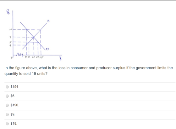 Ft --- SERT FINO 9 20 22 24 25 In the figure above, what is the loss in consumer and producer surplus if the government limit
