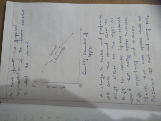 in tableormat The graphrca vespieserfaton the dewand schedule Ps calle d e dlemand Applo A charke tn tastes and fre reno atll cause -the deswand Cuve to SAftt eather to the憫kter lett. For exanple, 낙 neo research and re ducer ahess, then wore apples wold be Furchased t each nd eve rite