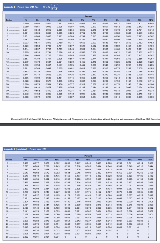Appendix Present value of $1. Pris PV=Fv1 Period 3% 0.971 0.943 0.915 0.888 0.863 0.837 4% 0.962 0.925 0.889 0.855 0.822 0.79