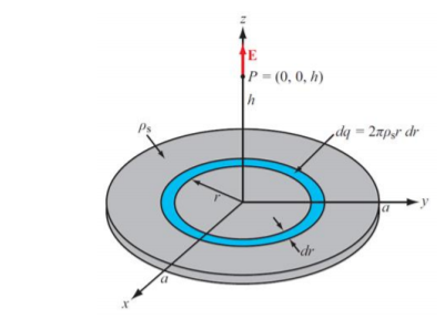 P- (0. 0, h) Ps al